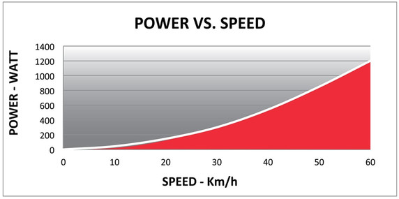 Elite Qubo Power Fluid Indoor Trainer