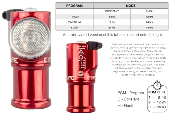 Exposure Blaze MK3 ReAKT & Peloton Daybright Rechargeable Rear Light Red