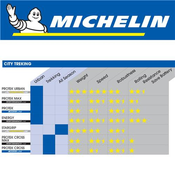 Michelin Protek - 26"x1.85" - Wire Tyre 