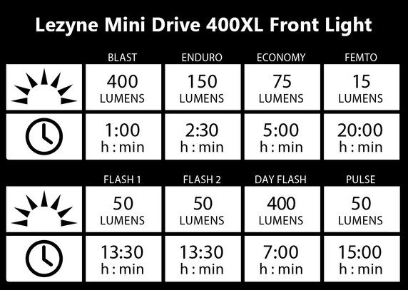 Lezyne Mini Drive 400XL USB LED 400lm Front Light Black