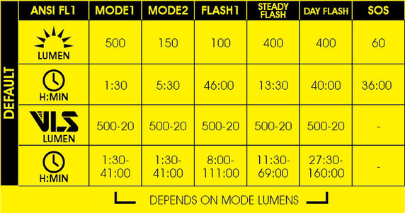Moon Rigel Lite 500 Lumen Cycling Front Light