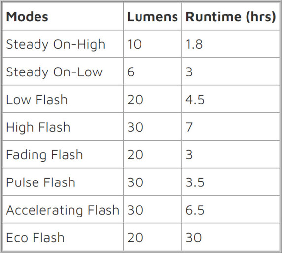 Knog Blinder Mini Cross 30lm Rear Bike Light Black