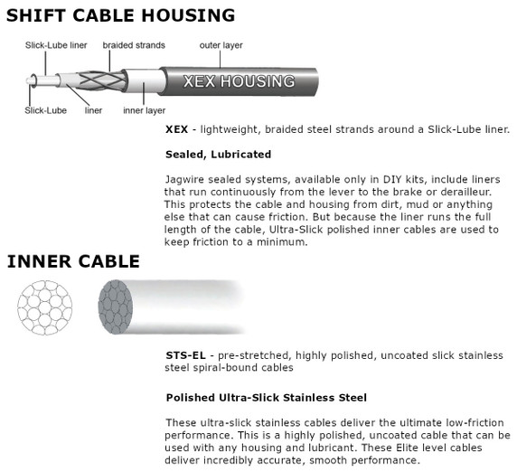 Jagwire MTB/Road Elite Sealed Shift Cable Kit Black for SRAM + Shimano