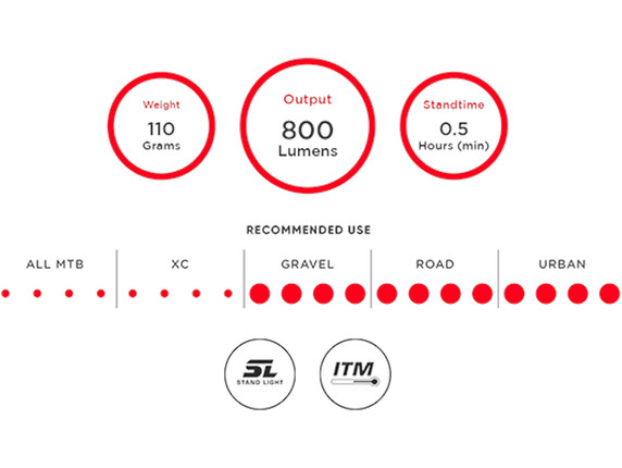 Exposure Lights Revo Dynamo Front Light
