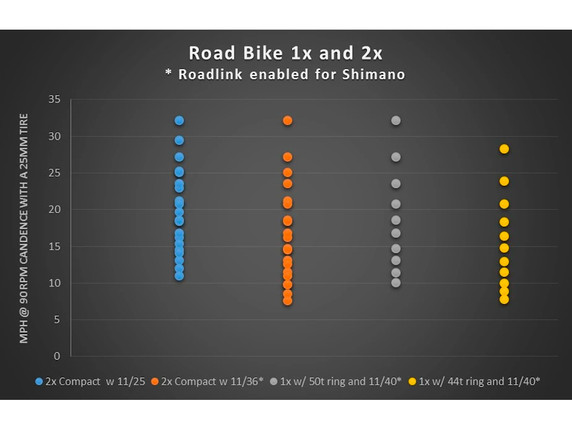 Wolf Tooth 130 BCD Gravel / CX / Road Chainrings