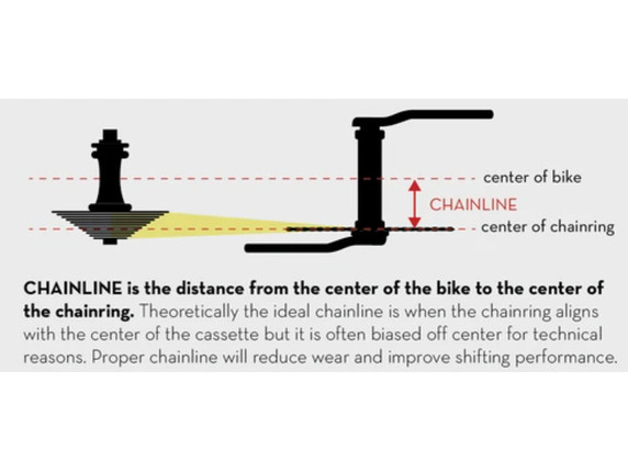 Wolf Tooth Direct Mount Chainrings for SRAM Cranks Dropstop A