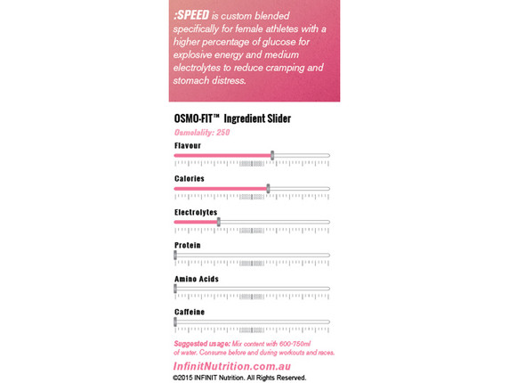 Infinit Nutrition Speed Complete Acceleration - Pink Lemonade - 1.3kg