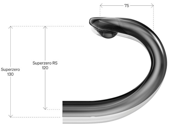 Deda Superzero RS Carbon Aero Handlebar