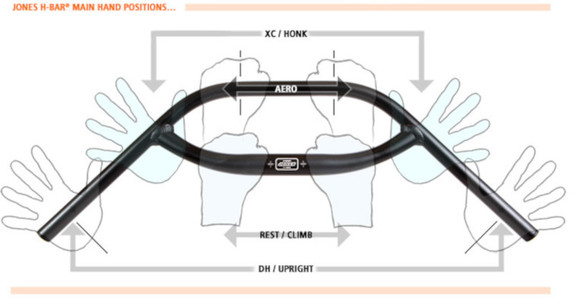 Jones H-Bar 2.5in Rise 710mm Width Alloy Handlebar Black