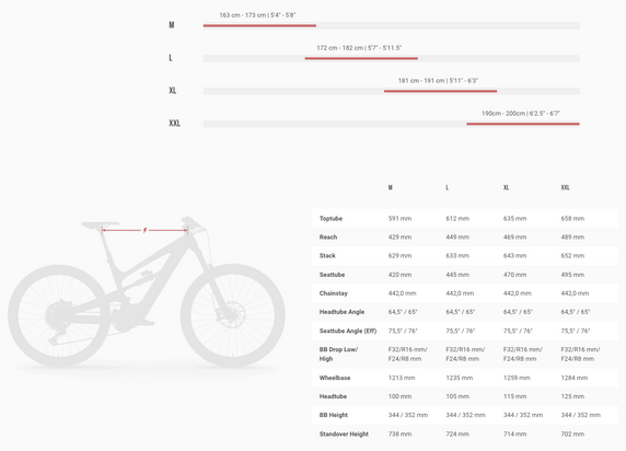 YT Decoy Core 1 MX Carbon Concrete Grey E-MTB