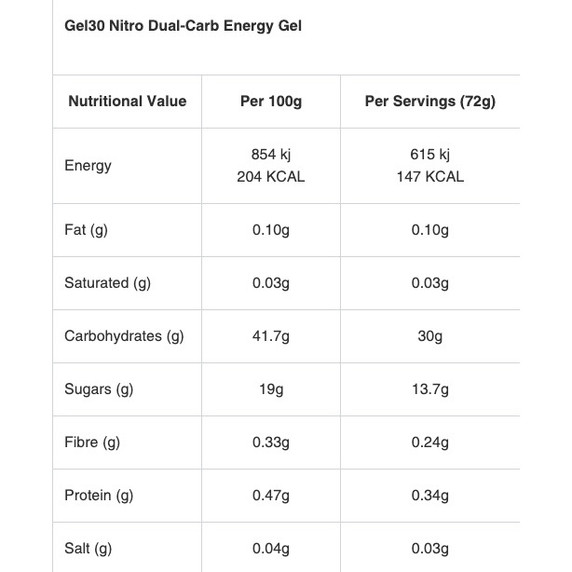 Styrkr Gel30 Nitro+ Dual-Carb Energy Gel