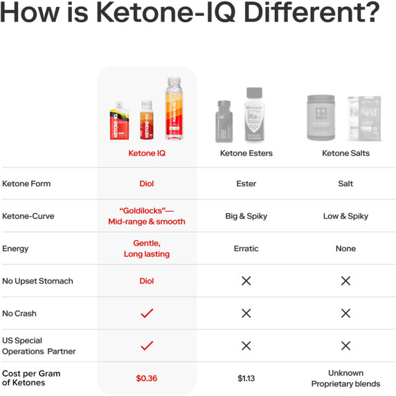 Ketone-IQ 2oz single shot (60mL)