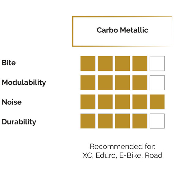 Braking Avid/Code Metallic Brake Pads