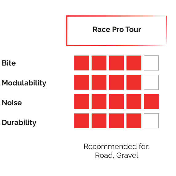 Braking Shimano Dura Ace/Ultegra Pro Tour Race Brake Pads