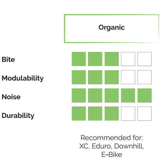 Braking Sram Red/Force/Etap Organic Brake Pads