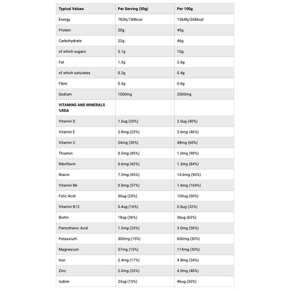 SIS REGO Rapid Recovery Resealable Pouch Chocolate 1.5kg