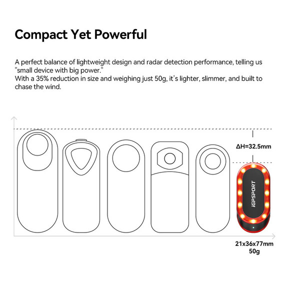 IGPSport SRMini Radar Tail Light
