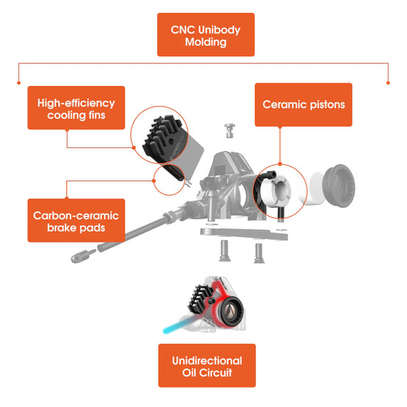 Wheeltop EDS GeX Long Cage Groupset