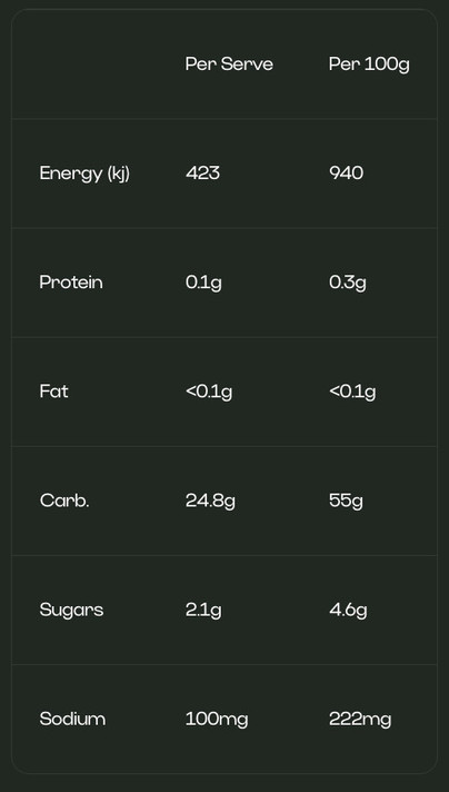 MOOR Gel Blackcurrant
