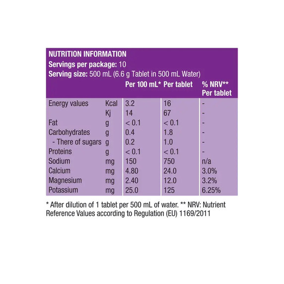 Precision Fuel & Hydration PH1500 Electrolyte Tablets