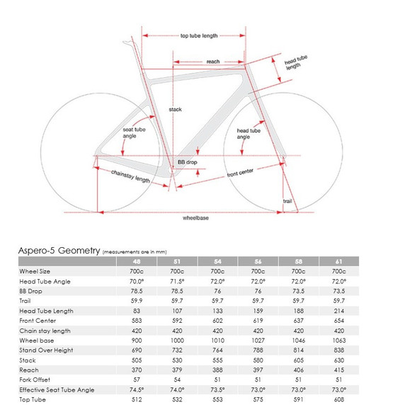 Cervelo C26 Aspero-5 Red AXS 1 Five Black