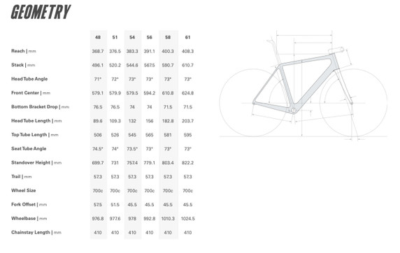 Cervelo C26 R5 Ultegra Di2 Five Black/Bronze