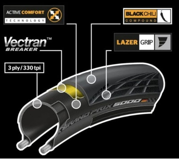 Continental GP5000 Folding Tyre