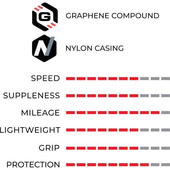 Vittoria Rubino Pro IV G2.0 Tubeless Folding Tyre