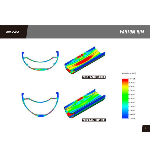 FUNN Fantom AM35 27.5" / 29" 6 Bolt Wheelset