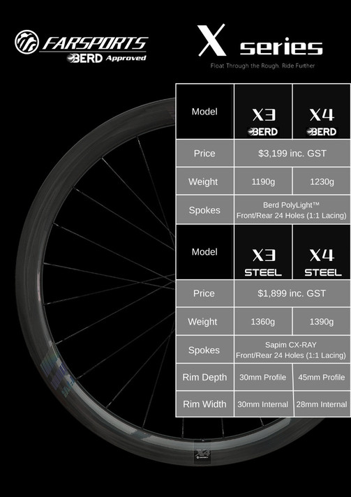 Farsports X4 Wheelset