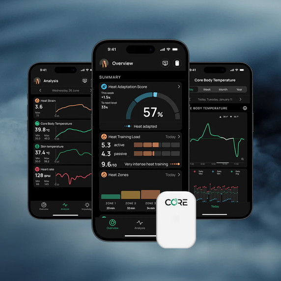 Core 2 Thermal Body Temperature Sensor