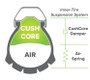 Cush Core XC 27.5 x 1.8"- 2.4" Tubeless Puncture Protection (Pair)