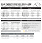 Pirelli P Zero Race EVO Folding 700C Tyre