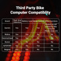 Coospo TR70 Smart Radar Rear Light