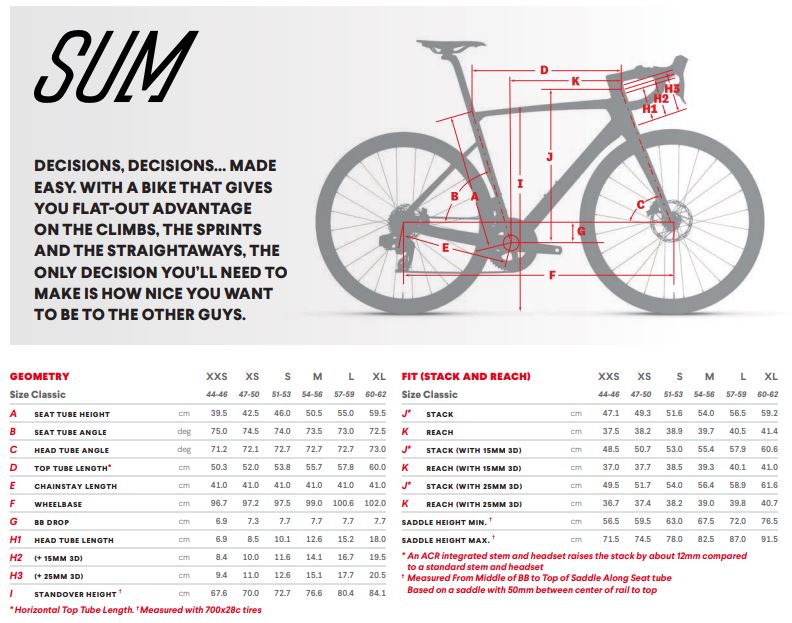 Argon 18 Sum Force etap AXS Red/Gloss Road Bike Pushys