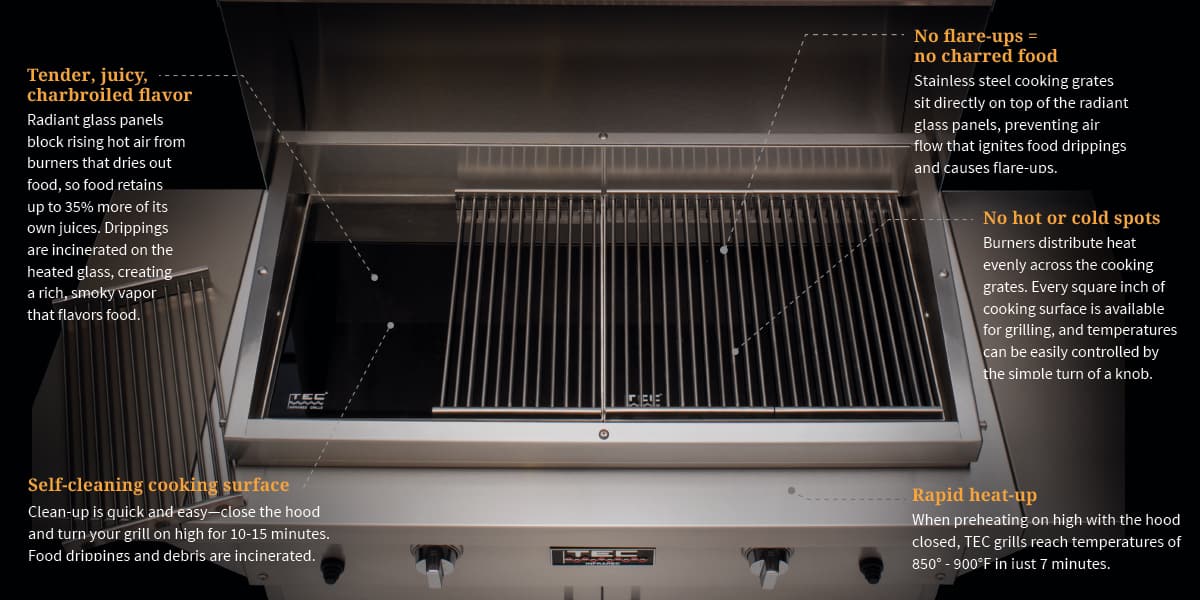 TEC GRILLS Technology