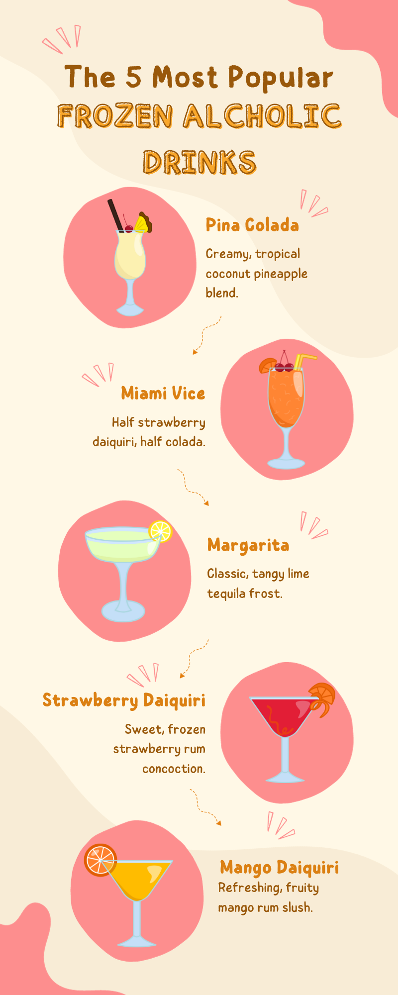 The 5 Most Popular Frozen Alcoholic Drinks Nectar of the Vine