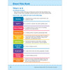 Daily Summer Activities: Between Grades 4 and 5 Workbook