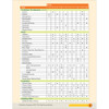 Daily Summer Activities: Between Grades 7 and 8 Workbook