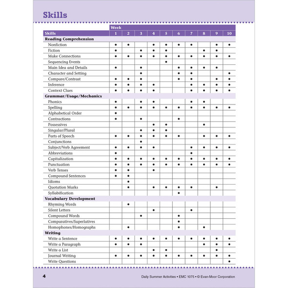 Daily Summer Activities: Between Grades 4 and 5 Workbook