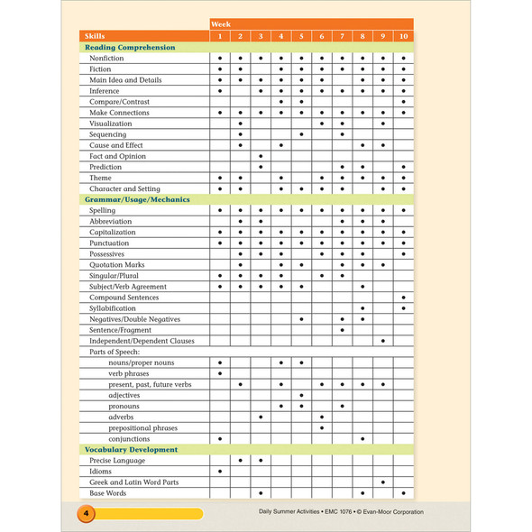 Daily Summer Activities: Between Grades 5 and 6 Workbook