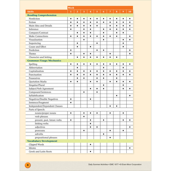 Daily Summer Activities: Between Grades 6 and 7 Workbook