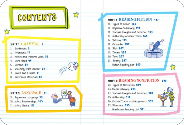 Everything You Need to Ace English Language Arts in One Big Fat Notebook