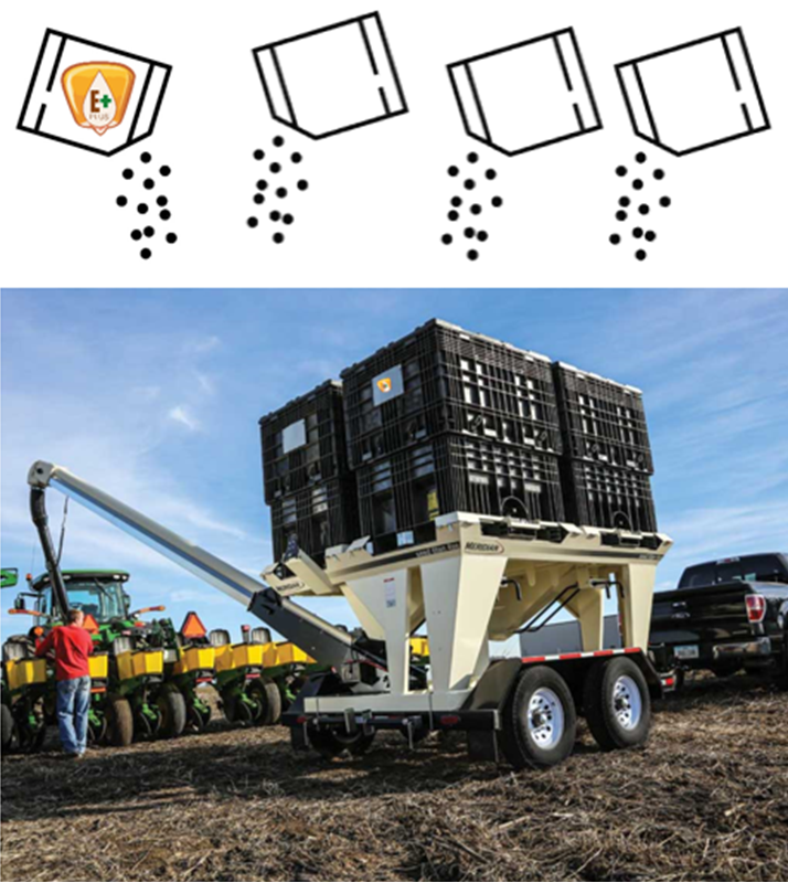 Blended Corn Planting Model