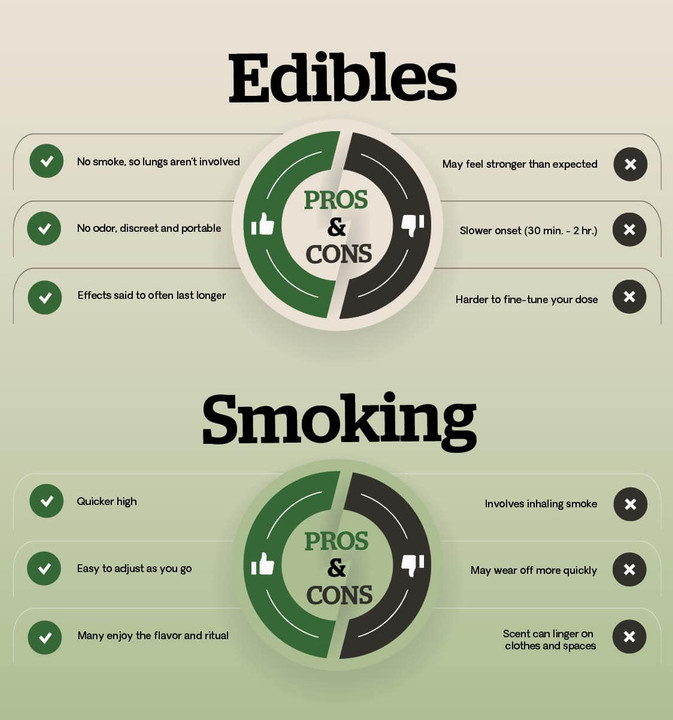 Edibles vs. Vaping: Choosing Your Perfect THC Experience