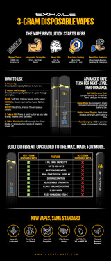 Exhale 3g THCa Vape Review | Same Day Delivery Orlando