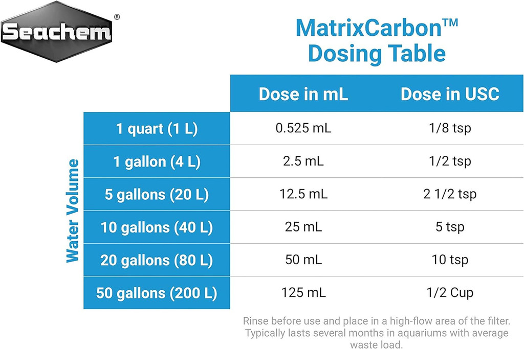 Seachem Matrix Carbon High Efficiency Carbon Optimum Hydrodynamics 250ml