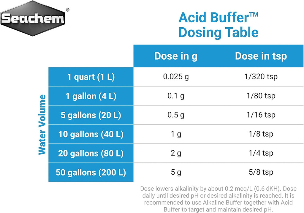 Seachem Acid Buffer Lowers pH Converts Alkalinity KH into CO2, 1.2kg 2.6-Pounds