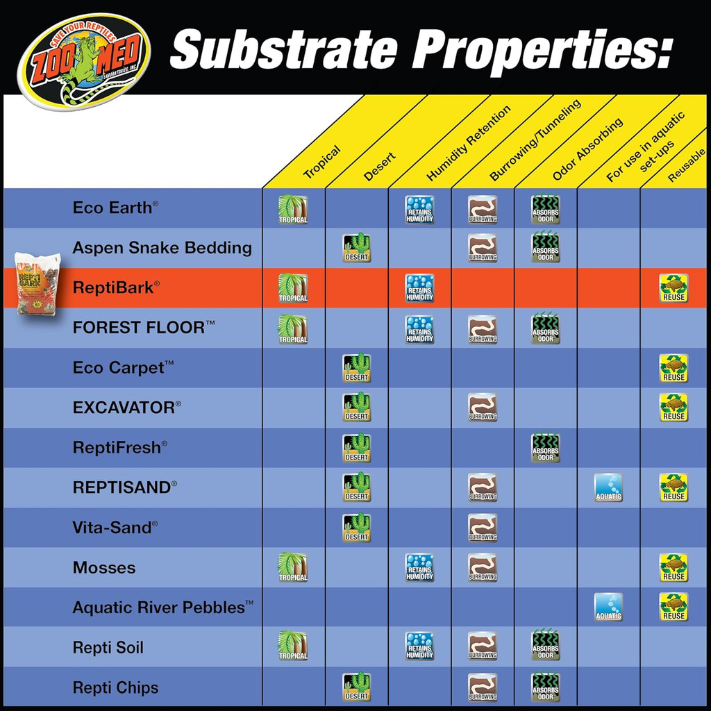Zoo Med ReptiBark Fir Bark Bedding Tropical Substrate 24 Quarts