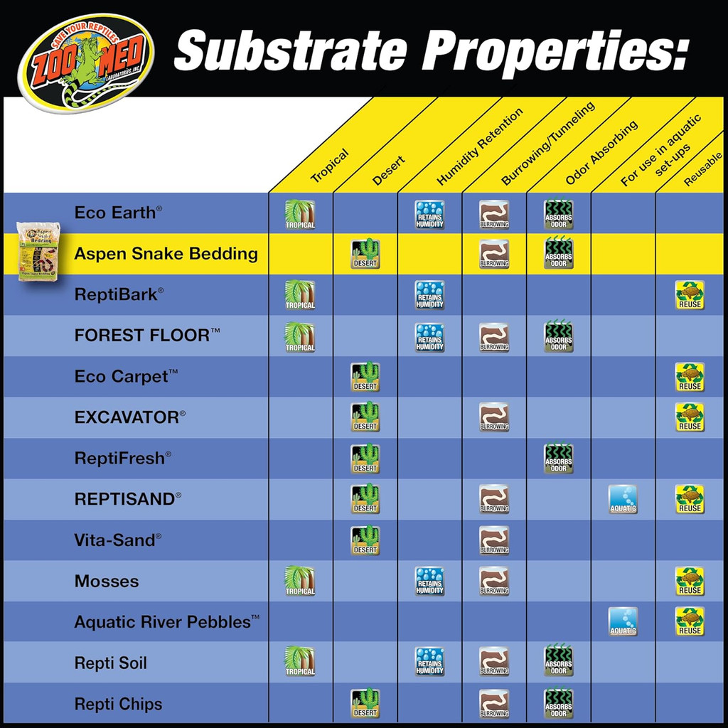 Zoo Med Aspen Snake Bedding Natural Burrowing Substrate 24 Quarts